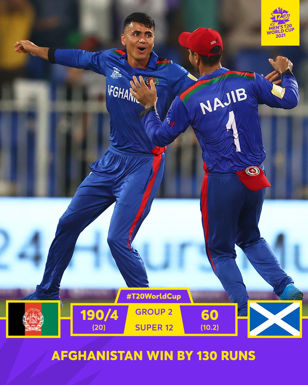 Sharjah T20 World Cup Afghanistan defeated Scotland.