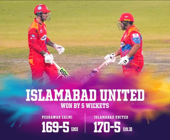 Islamabad United defeated Peshawar Zalmi.