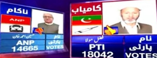 Pakistan Tehreek-e-Insaf defeated the 12-party alliance.