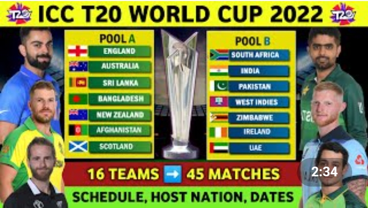 Announced has ICC prize money of T20 World Cup.