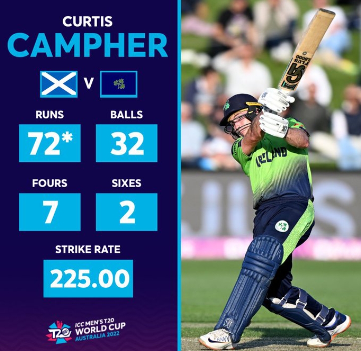 Ireland crushed Scotland by 6 wickets.