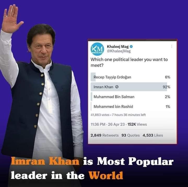 Most popular Imran Khan is the leader of the Islamic world.