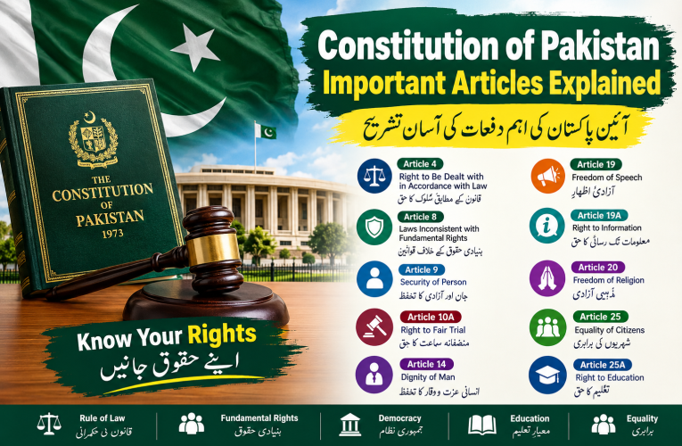 Constitution of Pakistan Important Articles (2026)