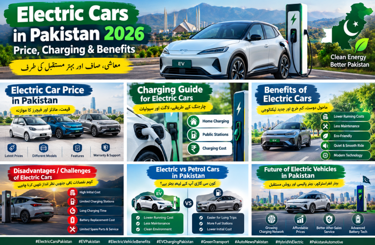 Electric Cars in Pakistan 2026 – Prices, Charging Cost & Benefits